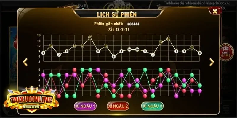 Kinh Nghiệm Soi Cầu Tài Xỉu Giúp Dự Đoán Chính Xác Kết Quả kinh nghiệm soi cầu Tài Xỉu